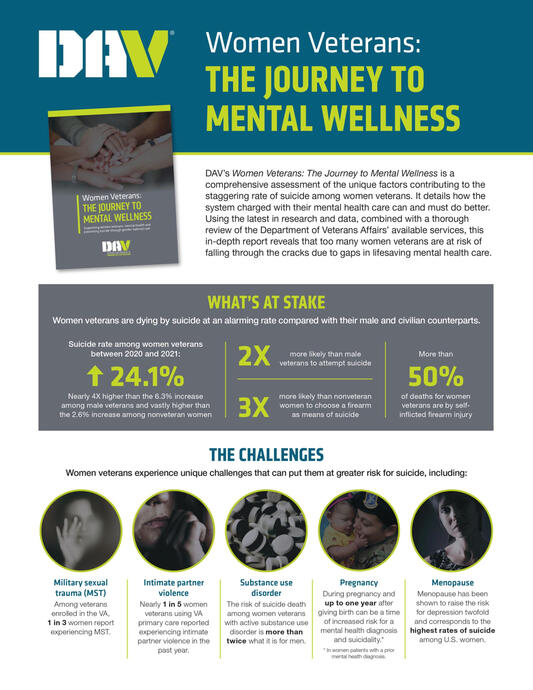 DAV: Women Veterans Have you ever wondered about the unique challenges women veterans face, especially concerning their mental health? Well, the DAV (Disabled American Veterans) just dropped some eye-opening insights in their latest reports, which we all should discuss.