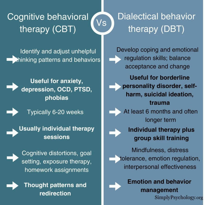 VA Mental Health Treatment