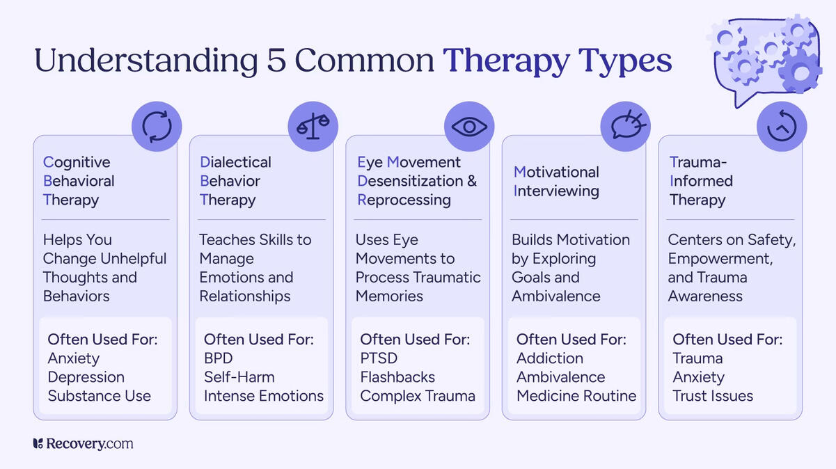 Mental Health and Addiction Treatment Options